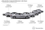 Gegen den Wind: Mercedes-Benz ist Aerodynamik-Weltmeister aller Klassen: In Sachen Windschlüpfrigkeit sind Pkw von Mercedes-Benz weltweit führend