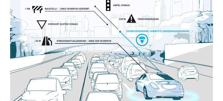 Autonomes Fahren: Daimler Und HERE Bringen HD Live Map In Künftige ...