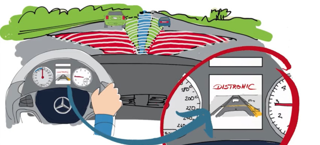 Wie funktioniert DISTRONIC PLUS?: Im Video wird der  innovative Abstandsregeltempomat von Mercedes-Benz anschaulich erklärt