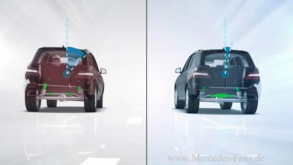 MercedesBenz Fahrassistenten ACTIVE CURVE SYSTEM Komfortabel und